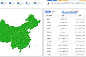Cloudflare使用加速解析-优化大陆访问速度
