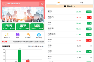 新版uinapp股票配资源码/台湾股票系统/申购折扣交易系统